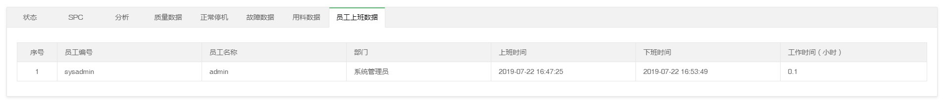 员工上班数据
