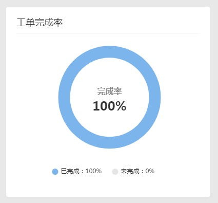 工单完成率